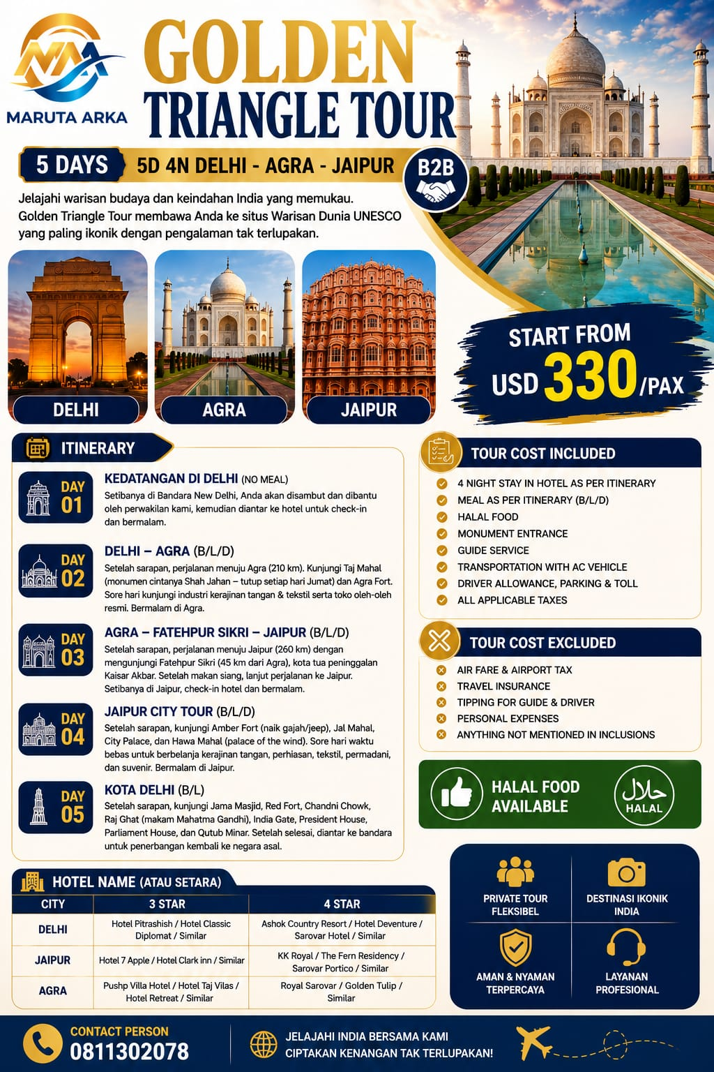 Golden Triangle Tour, India